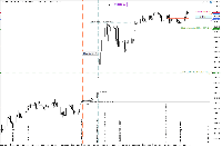Lost trade