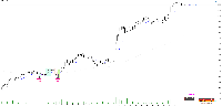 차트 US500, M5, 2025.08.04 22:54 UTC, FP Markets LLC, MetaTrader 5, Real