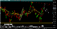 Chart XAUUSD, H1, 2025.08.04 21:50 UTC, Exness Technologies Ltd, MetaTrader 5, Real