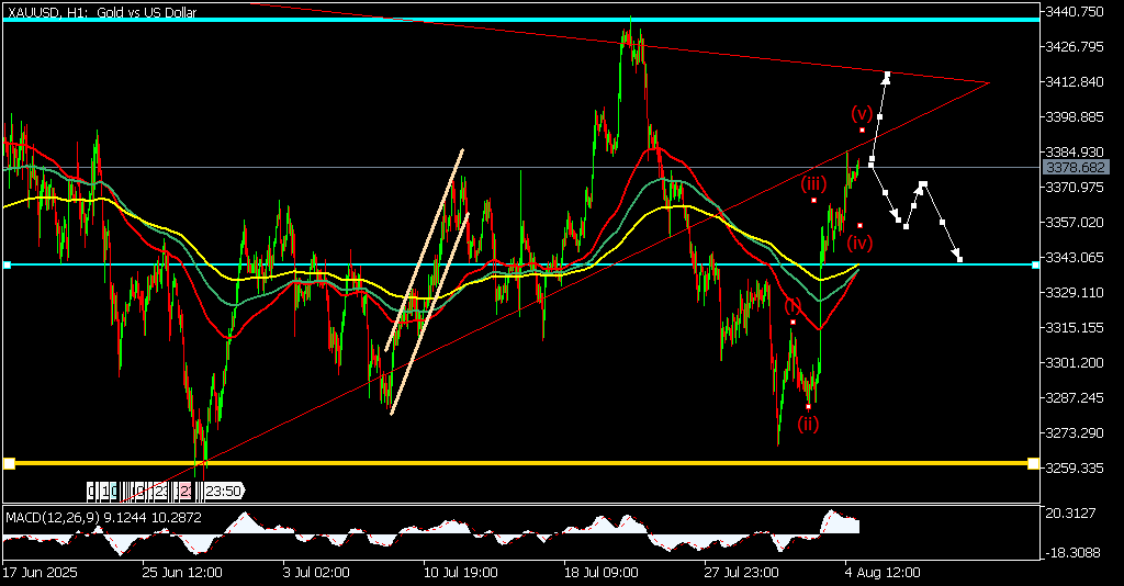 Gráfico XAUUSD, H1, 2025.08.04 21:50 UTC, Exness Technologies Ltd, MetaTrader 5, Real