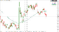 График AUDUSDc, M15, 2025.08.05 04:12 UTC, Exness Technologies Ltd, MetaTrader 4, Real