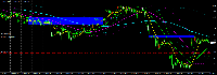 Chart EURUSD, H1, 8/5/2025 4:24 AM UTC, InstaForex, MetaTrader 4, Real