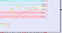 Chart EURUSD, M5, 8/5/2025 4:27 AM UTC, BenchMark Finance AD, MetaTrader 4, Real