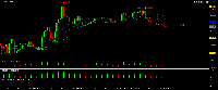 Grafik GOLD, M15, 2025.08.05 04:37 UTC, XM Global Limited, MetaTrader 5, Real