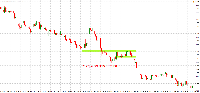 Chart !STD_NZDUSD, M15, 2025.08.05 04:43 UTC, Exness Technologies Ltd, MetaTrader 4, Real