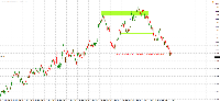 Chart !STD_NZDUSD, M15, 2025.08.05 04:42 UTC, Exness Technologies Ltd, MetaTrader 4, Real