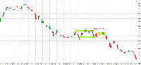 Chart !STD_NZDUSD, M15, 2025.08.05 04:40 UTC, Exness Technologies Ltd, MetaTrader 4, Real