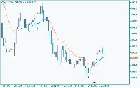 Chart USDJPY, M30, 2025.08.05 04:42 UTC, Alpari, MetaTrader 5, Demo