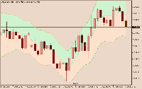 チャート USDSGD, M15, 2025.08.05 04:49 UTC, Alpari, MetaTrader 5, Demo