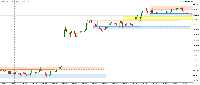 График XAUUSD, M15, 2025.08.05 04:33 UTC, FBS Markets Inc., MetaTrader 5, Real