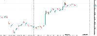Chart XAUUSD, M30, 2025.08.05 04:38 UTC, AMarkets LLC, MetaTrader 5, Real