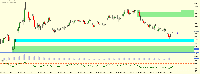 チャート XAUUSD, M5, 2025.08.05 04:49 UTC, Exness Technologies Ltd, MetaTrader 5, Real