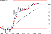 Chart XAUUSDp, H1, 2025.08.05 04:48 UTC, CWG Markets Ltd., MetaTrader 5, Real