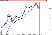 チャート XAUUSDp, M20, 2025.08.05 04:49 UTC, CWG Markets Ltd., MetaTrader 5, Real