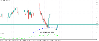 Chart EURJPY, H4, 2025.08.05 15:40 UTC, GBE brokers Ltd, MetaTrader 5, Demo