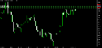 Chart EURNZD.mic, H4, 2025.08.05 15:44 UTC, JP Markets SA (Pty) Ltd, MetaTrader 5, Real