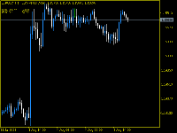 Chart EURUSD, H1, 2025.08.05 15:38 UTC, FundedNext Ltd, MetaTrader 5, Real