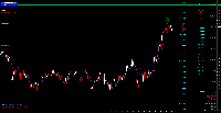 Chart EURUSD, M1, 2025.08.05 15:37 UTC, WM Markets Ltd, MetaTrader 4, Real
