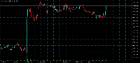 Chart EURUSD, M15, 2025.08.05 15:40 UTC, FundedNext Ltd, MetaTrader 5, Real