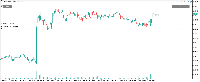 Chart EURUSDs, M15, 2025.08.05 15:44 UTC, NPE Market Limited, MetaTrader 5, Real