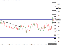 Chart GBPUSD, M5, 2025.08.05 15:32 UTC, WM Markets Ltd, MetaTrader 4, Real