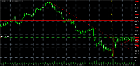 Chart GBPUSD.sm, H1, 2025.08.05 15:34 UTC, Saracen Markets Limited, MetaTrader 5, Demo