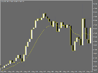 Chart GOLD, M1, 2025.08.05 15:25 UTC, ActivTrades Markets Limited, MetaTrader 4, Real