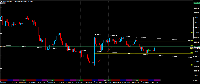 Chart NZDUSDm, H1, 2025.08.05 15:19 UTC, Exness Technologies Ltd, MetaTrader 4, Demo