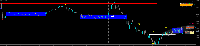 Chart US30, M1, 2025.08.05 15:38 UTC, Propridge Capital Markets Limited, MetaTrader 5, Demo