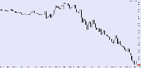 Chart US500.pe, M1, 2025.08.05 15:38 UTC, TspFxb Ltd., MetaTrader 5, Real