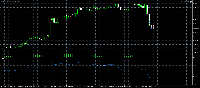 Chart USTEC, M30, 2025.08.05 15:35 UTC, IC Markets (EU) Ltd, MetaTrader 5, Demo