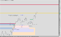 Chart Volatility 100 Index, M15, 2025.08.05 15:28 UTC, Deriv (BVI) Ltd., MetaTrader 5, Real
