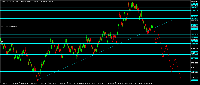 Chart Volatility 25 (1s) Index, H4, 2025.08.05 15:38 UTC, Deriv (BVI) Ltd., MetaTrader 5, Real