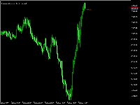 Chart XAUUSD-ECN, M10, 2025.08.05 15:24 UTC, VT Markets (Pty) Ltd, MetaTrader 5, Demo