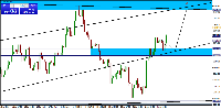 Chart XAUUSD, H4, 2025.08.05 15:21 UTC, FBS Markets Inc., MetaTrader 4, Real