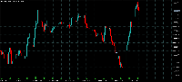 Chart XAUUSD, M15, 2025.08.05 15:36 UTC, FundedNext Ltd, MetaTrader 5, Real