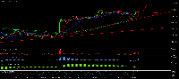 Chart XAUUSD, M15, 2025.08.05 15:44 UTC, Sarmaye Gozare Bartar Ltd., MetaTrader 5, Demo
