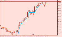 Chart XAUUSD, M5, 2025.08.05 15:46 UTC, Alpari, MetaTrader 5, Demo