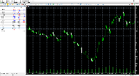 Chart XAUUSD, M5, 2025.08.05 15:46 UTC, MetaQuotes Ltd., MetaTrader 5, Demo