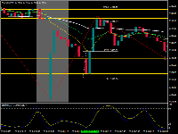 Chart XAUUSD, M5, 2025.08.05 15:43 UTC, Tickmill Ltd, MetaTrader 4, Real
