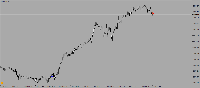 График XAUUSDb, M1, 2025.08.05 15:36 UTC, AMarkets LLC, MetaTrader 4, Real