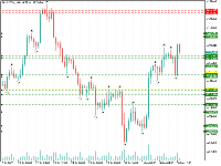 Chart XAUUSDm, H4, 8/5/2025 6:07 PM UTC, Exness Technologies Ltd, MetaTrader 5, Real