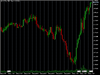 Chart XAUUSDm, M15, 2025.08.05 15:22 UTC, Exness Technologies Ltd, MetaTrader 4, Real