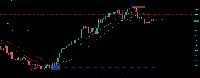 Chart XAUUSDs, M5, 2025.08.05 15:29 UTC, Quo Markets LLC, MetaTrader 5, Real