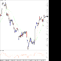 Chart GOLDmicro, H1, 8/6/2025 12:16 AM UTC, XM Global Limited, MetaTrader 5, Real