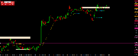 Chart XAUUSD.s, M15, 8/6/2025 1:14 AM UTC, PU Prime Ltd, MetaTrader 4, Demo