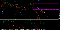Grafico EURUSD+, H4, 2025.08.06 13:37 UTC, Errante Trading LLC, MetaTrader 4, Real