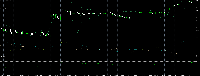 Chart EURUSD, H1, 8/7/2025 1:35 AM UTC, Gain Capital Group, LLC, MetaTrader 5, Real