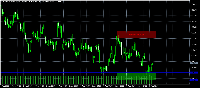 Chart Volatility 25 Index, M15, 8/7/2025 1:35 AM UTC, Deriv.com Limited, MetaTrader 5, Demo