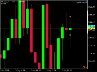 Chart XAUUSD, M5, 2025.08.07 14:49 UTC, FundedNext Ltd, MetaTrader 5, Real
